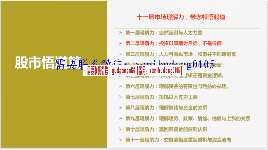 【无门问禅】2020擒牛翻倍牛股特训营无门问禅擒牛特训营课程